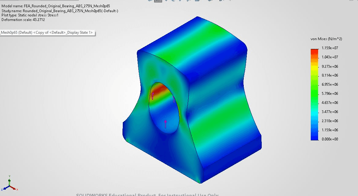 Actual SolidWorks von Mises stress contour for the original rounded eyelet